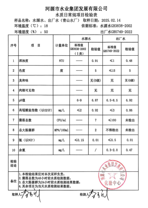 2025年2月14日水質檢驗報告.png