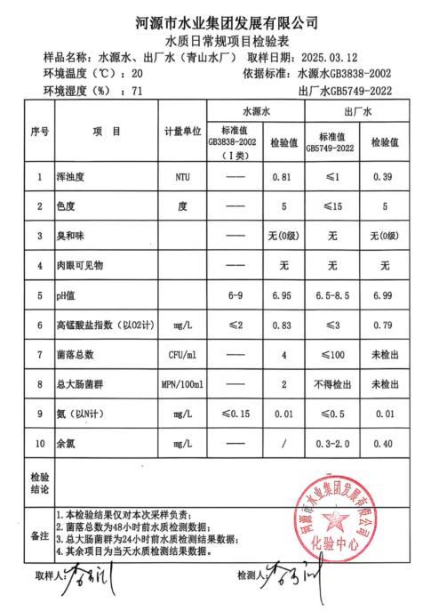 2025年3月12日水質(zhì)檢驗報告.png