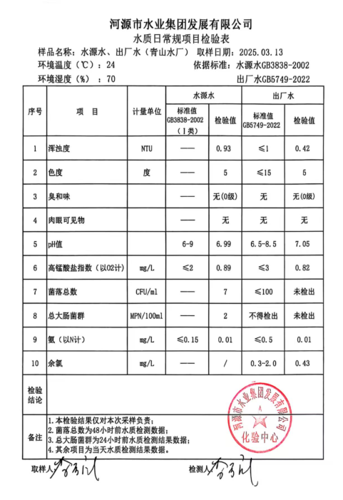 2025年3月13日水質(zhì)檢驗(yàn)報(bào)告.png