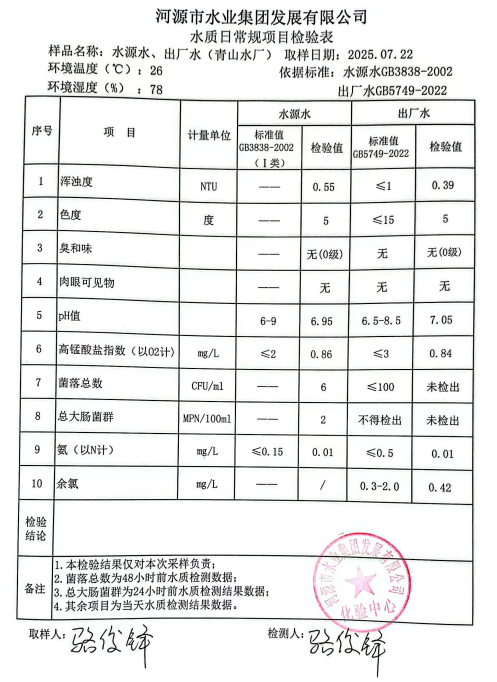 2025年7月22日水質(zhì)檢驗(yàn)報告.jpg