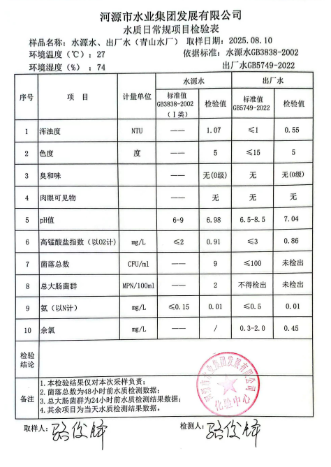 2025年8月10日水質(zhì)檢驗(yàn)報告.jpg