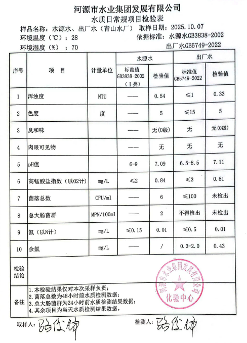 2025年10月7日水質檢驗報告.jpg