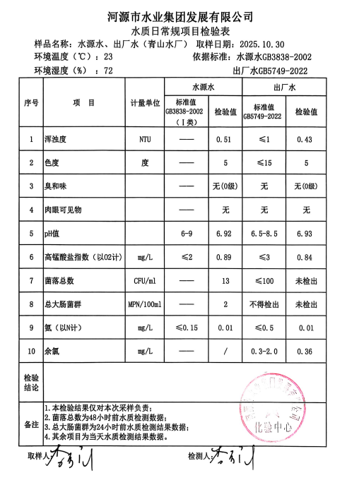 2025年10月30日水質(zhì)檢驗報告.jpg