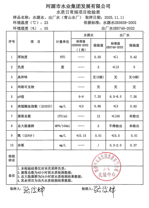 2025年11月11日水質(zhì)檢驗報告.jpg
