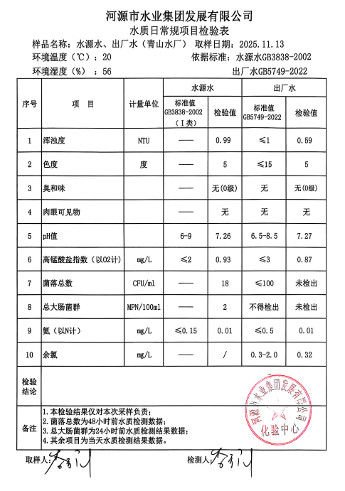 2025年11月13日水質(zhì)檢驗(yàn)報(bào)告.jpg