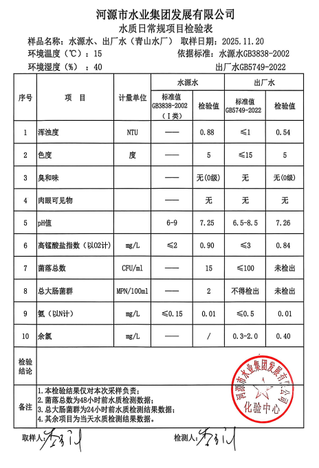 2025年11月20日水質(zhì)檢驗(yàn)報(bào)告.jpg